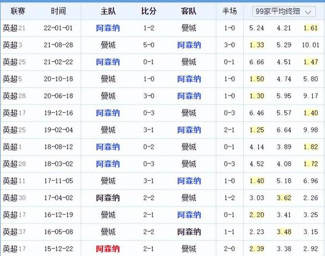 上场比赛的